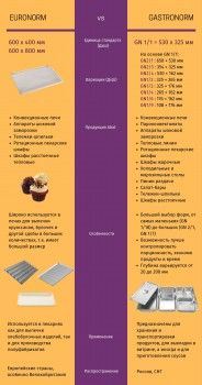 Конвекционная печь КПП-4Э
